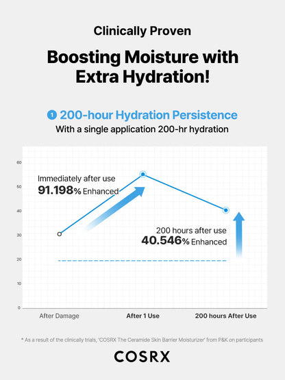 The Ceramide Skin Barrier Moisturizer